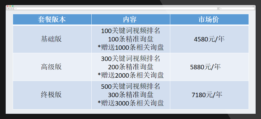 短视频获客系统哪家好？