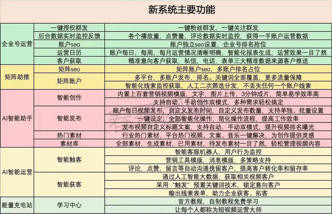 短视频智能营销获客系统，大数据拓客软件