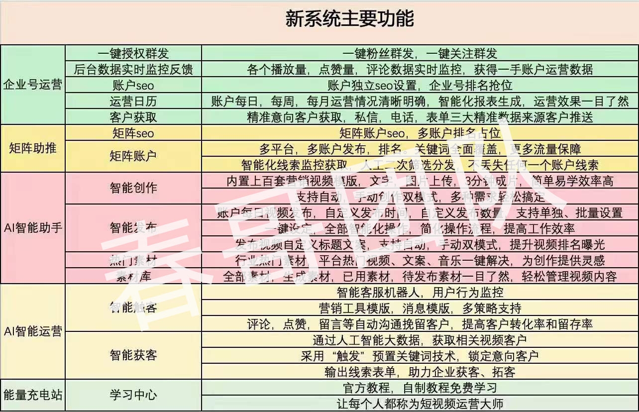 春哥牛视短视频营销获客系统 短视频搜索排名 抖音SEO优化系统